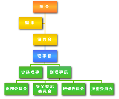 組織図